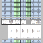 GBE Green Building Calculator Bill of Materials Quants Costs A14 BRM 110620 PNG
