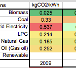GBE Green Building Calculator Carbon In Fuel 2020 PNG