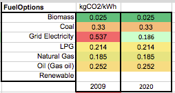 GBE Green Building Calculator Carbon In Fuel 2020 PNG