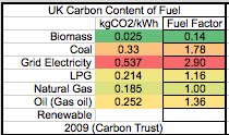 GBE Green Building Calculator Carbon In Fuel PNG