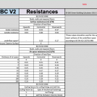 GBC Resistances V2 030422 PNG
